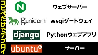 DjangoのウェブアプリをUbuntuサーバーからデプロイ　Nginx、gunicornのインストール