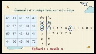 แผนภาพต้น-ใบ