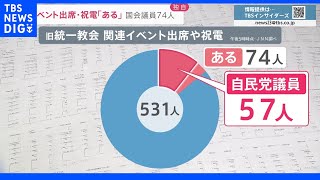 国会議員74人が旧統一教会関連イベントに出席・祝電　名称変更めぐる大臣への事前報告で文化庁回答「日程がはまっただけ」【news23】｜TBS NEWS DIG