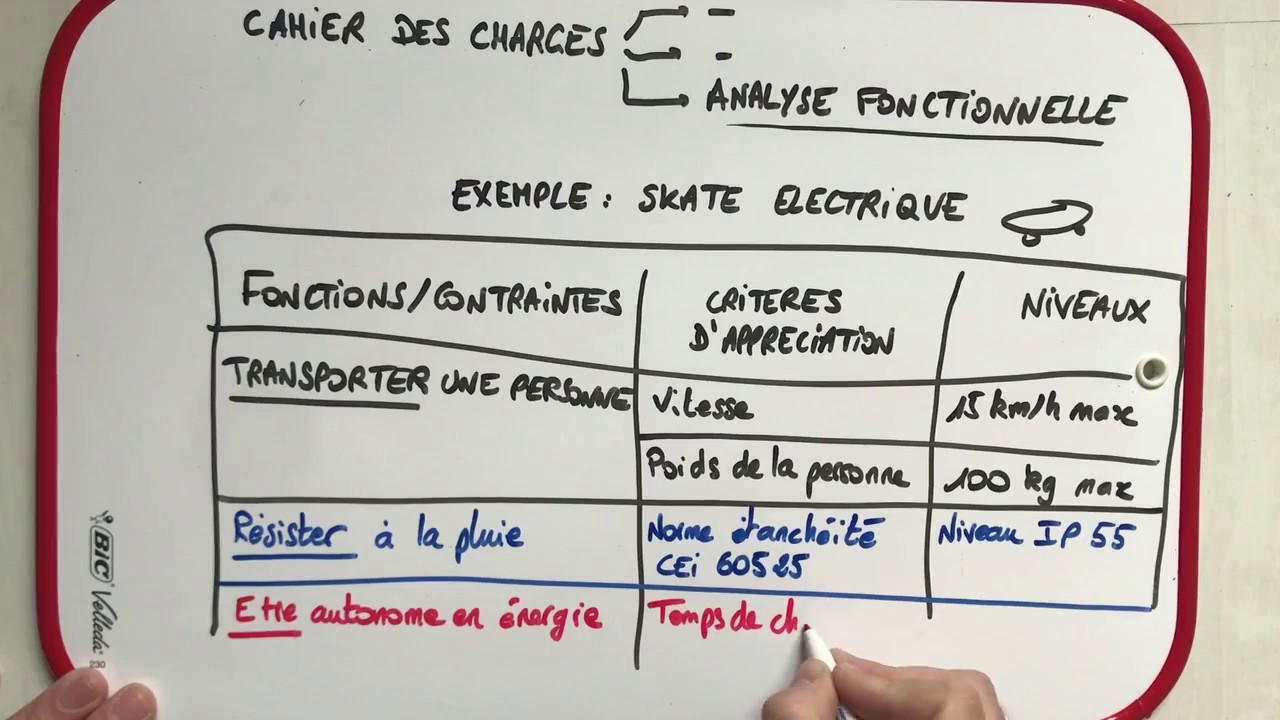 Les Essentiels De Technologie - L'analyse Fonctionnelle - YouTube