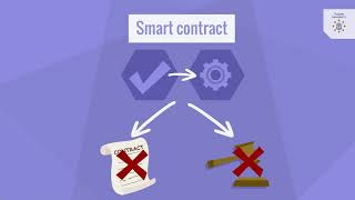 Knowledge clip – What are smart contracts?