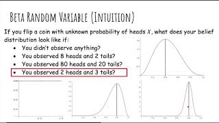 [7. Statistical Estimation] 7.4 The Beta and Dirichlet Distributions