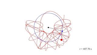 Double Pendulum Simulation (Long ver.) [gnuplot]
