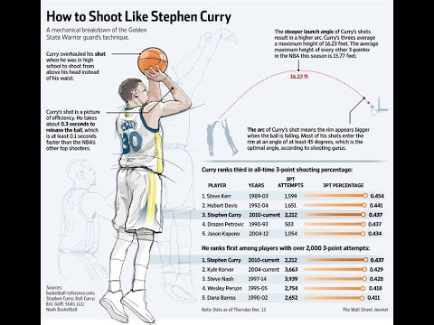 Stephen Curry Full Basketball Training Nba Mvp 2015 2016 Youtube
