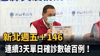 新北週五＋146 連續3天單日確診數破百例！－民視新聞