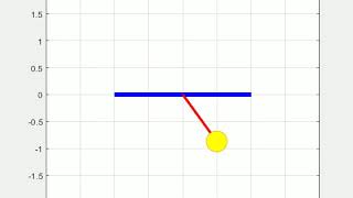 Second order ODE using simple pendulum
