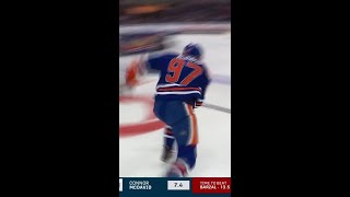 Connor McDavid Is The 2024 Fastest Skater ⚡️