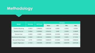 Machine Learning Project Spring 2017 - NYU CS-GY 6923 - Twitter Bot Prediction