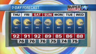 Super Doppler 10 Midday Update