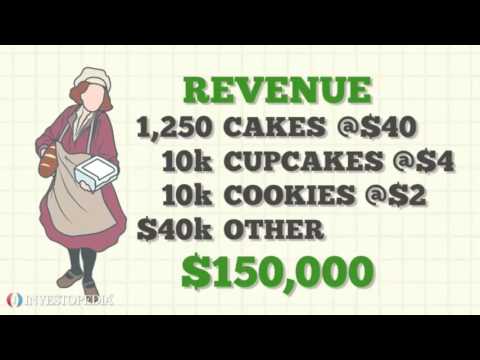 Understanding Revenue to Improve Profitability in Your Business Understanding Revenue to Improve Profitability in Your Business