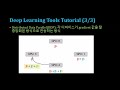 swtt distributed data parallel ddp 과 dp 환경에 대한 이해와 ddp 환경 실습 3 3