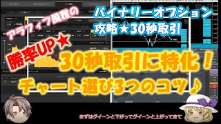 バイナリーオプション攻略＆30秒取引特化！勝率UP★チャート選び3つのコツ_20201001