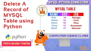Python MySQL Delete Row, Python MySQL Delete Record, MYSQL Python, Python MySQL, MySQL Tutorial