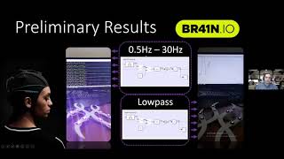 Simulink/Arduino Interface for EEG Visualization & Feedback over Unicorn Hybrid Black