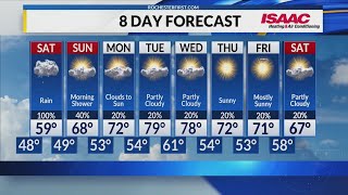 Rochester's Friday overnight weather forecast
