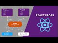 Props in React Js -  React Tutorial - 06