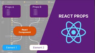 Props in React Js - React Tutorial - 06