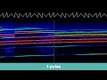 inductor recorded china railway cr400af ae emu train times electric igbt vvvf