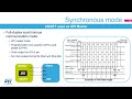 stm32l4 olt 32. peripheral usart interface