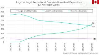 #TradeTalks: The Canadian recreational #cannabis market is still finding the right balance