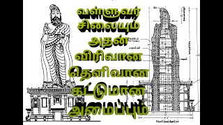 திருவள்ளுவர் சிலை#திருவள்ளுவர் சிலையின் கட்டுமான முறை#Thiruvalluvar Statue MAKING#Thiruvalluvar