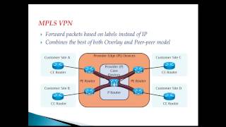 MPLS VPN Overview