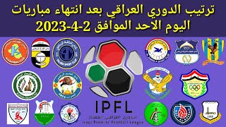 ترتيب الدوري العراقي بعد انتهاء مباريات اليوم الأحد الموافق 2-4-2023
