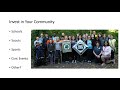 sfi community involvement part 1 occupational prestige