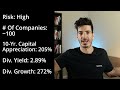 schd vs vym vs vig etf comparison and winner