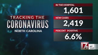 NC tops 1,600 hospitalizations due to COVID-19