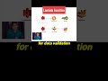 AWS Lambda Function #aws #awsdataengineer #awstraining @TheCloudEngineering