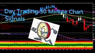 Day Trading 30 Minute Chart Signals