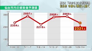 仙台市の感染者数は横ばいが続くと予測　東北大学の下水ウイルス調査