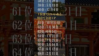 【お金持ちになれる誕生日ランキング】実は幸運が待っている人 #金運 #金運アップ #誕生日占い #開運 #占い #運勢ランキング #占いランキング