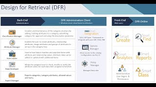 DFR 201 Overview