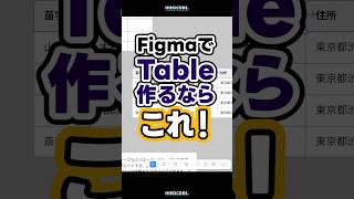 Figmaでテーブル作るならこれ！ #shorts #figma #webデザイナー #webdesign #webデザイン #webdesigner #デザイン