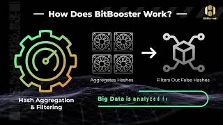 Unveiling BitBooster's Core Technology: Elevate Your Bitcoin Mining Experience with BitHarvest!