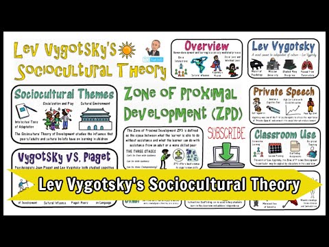What are the implication of Vygotsky theory applied in the classroom?