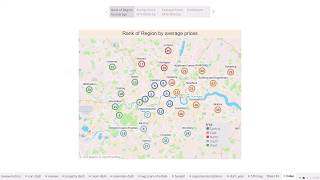 CS5346 Team 8 Airbnb