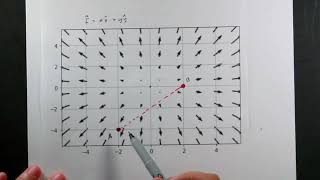 Line integrals in vector fields - both on paper and with python