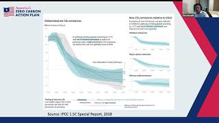 Transforming Industry in America's Zero-Carbon Action Plan