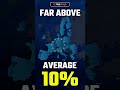 the highest inflation rates in europe eutop3