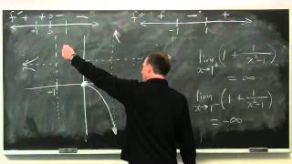 Worldwide Calculus: Graphing