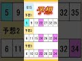 第615回 ロト7予想　2025年2月28日抽選 ロト7