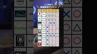 どの動画配信サービスが自分に合う…！？ ↓#仕事 #転職 #退職 #お金の勉強 #お金の知識