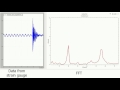 Python + ROS FFT realtime spectral analysis