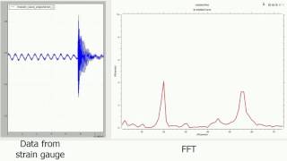 Python + ROS FFT realtime spectral analysis
