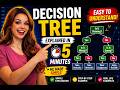 Decision Tree Explained in 5 Minutes (Super Easy for Beginners!) #machinelearning
