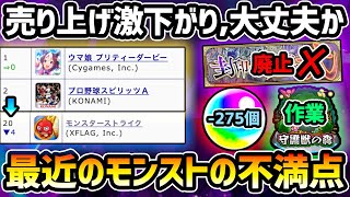 【最近のモンストがヤバい】セールスランキング激下がり...。顔合わせボーナス完全廃止(オーブ260個)・玉楼廃止・守護獣という作業クエスト追加。今後どうしていくべきか真剣に改善点を話します【けーどら】