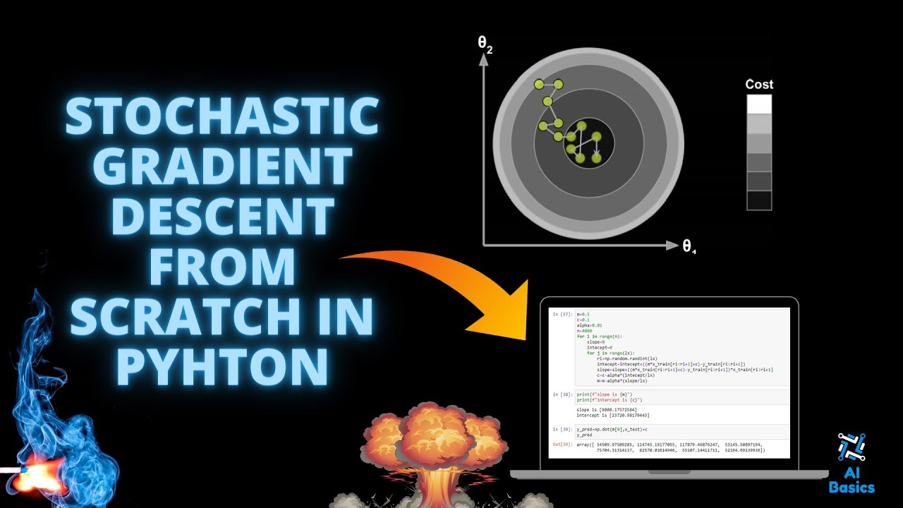 Stochastic Gradient Descent Code From Scratch In Python - YouTube